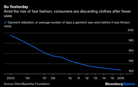 Forever 21's Woes Show Fast Fashion's Limits