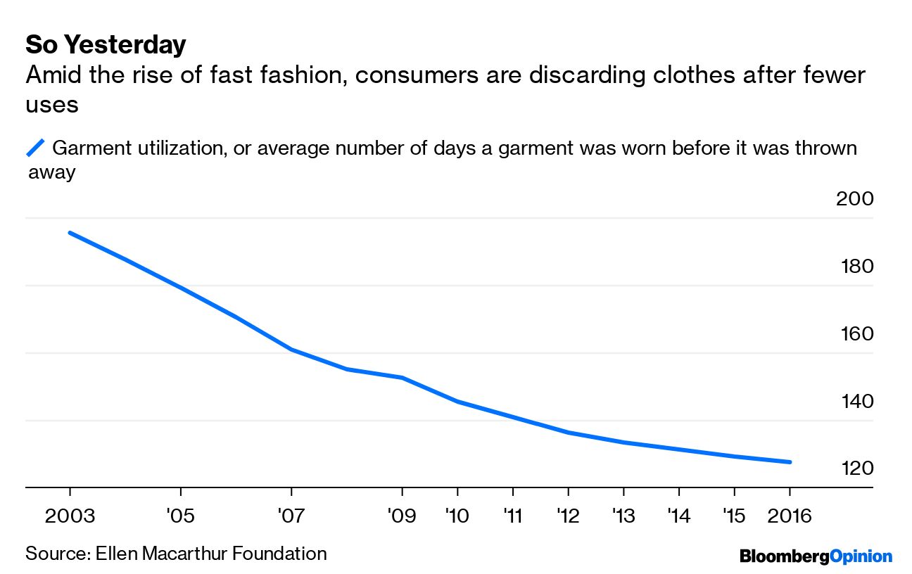 Forever 21 Goes Bust Adding More Stores to Retail Apocalypse - Bloomberg
