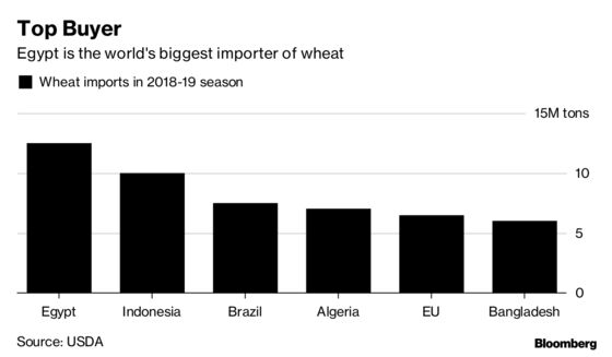 Egypt Changes Wheat Payment Terms in Move That May Cut Costs