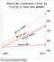 Chart: Homicide Clearance Rates by Victim's Race and Gender