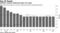 Inflation remains stubbornly below 2% target