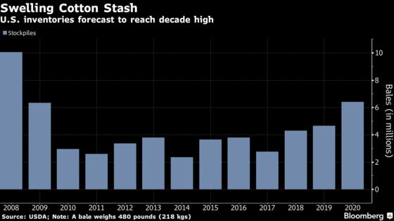 Cotton Drops by Exchange Limit as U.S.-China Tensions Escalate