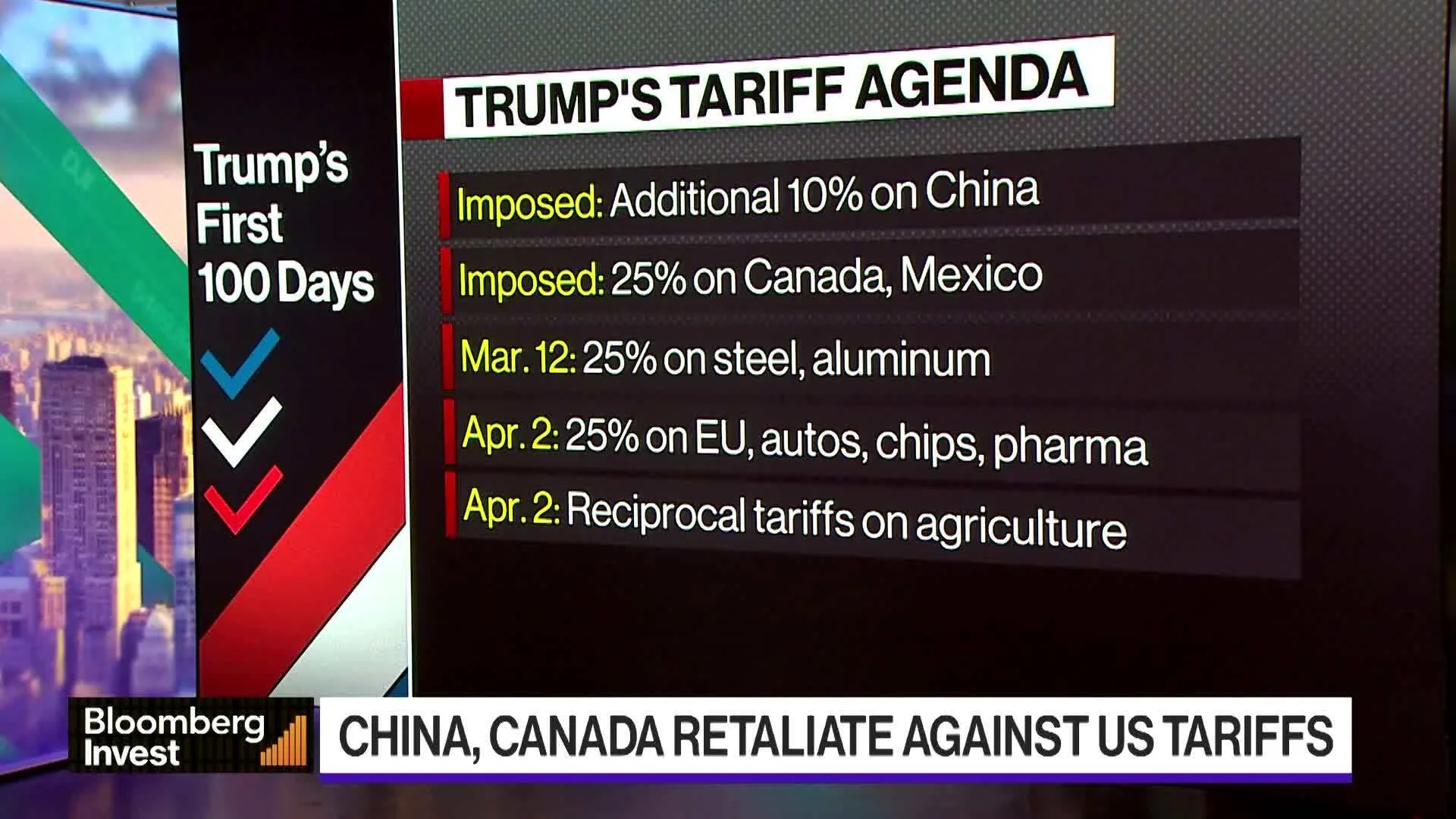Watch Canada, China Strike Back Against Trump Tariffs - Bloomberg