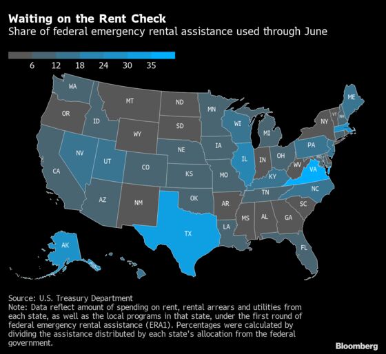 States Pressured by White House to Expedite Rent Aid Efforts