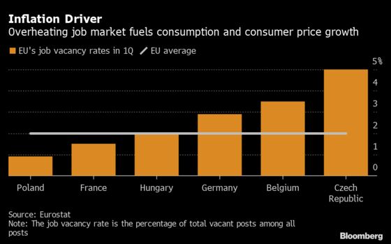 Czech Inflation Eclipses Virus as Nidetzky Backs Rate Hikes