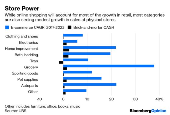 Express Is Exhibit A of Retail's Execution Problem