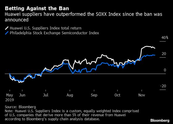 Huawei Suppliers Shrug Off Ban and Choose to Outperform Instead