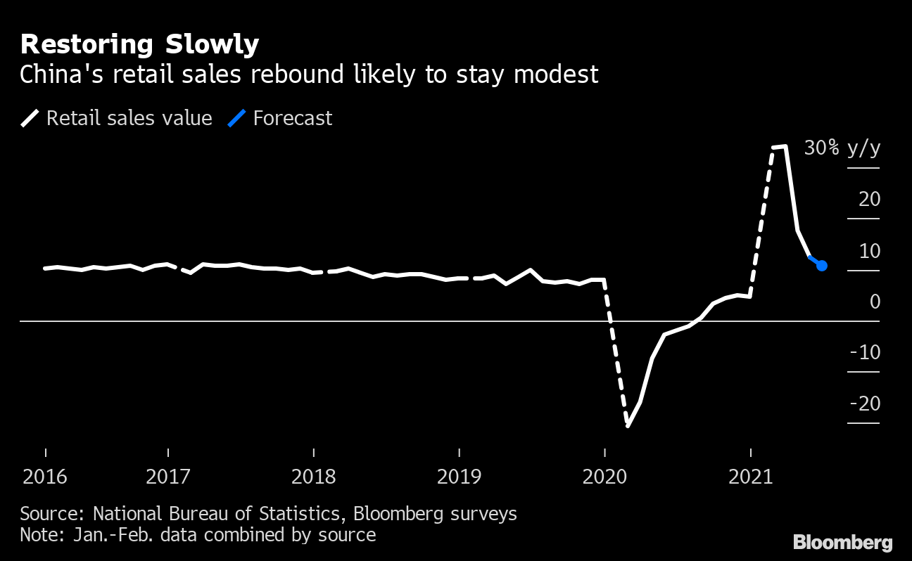 China Internet Service: Hours of Internet Use per Week, Economic  Indicators