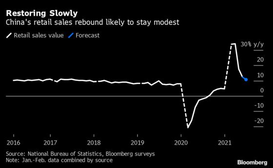 Watch China’s GDP for Signs of Post-Pandemic Slowdown