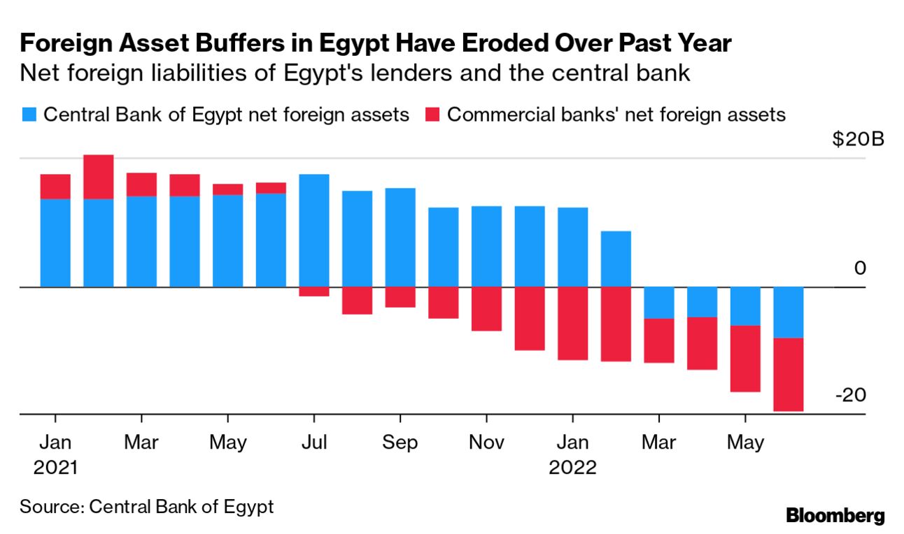 Egyptian Banks Capital Ratios Can Withstand Further EGP egyptian-banks-capital-ratios-can-withstand-further-egp