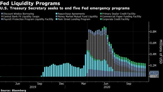 Carnival Borrowing Without Ships Suggests Mnuchin May Be Right