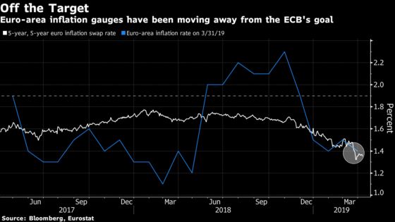 Rehn Revives Call for ECB Strategy Review Amid Tepid Inflation