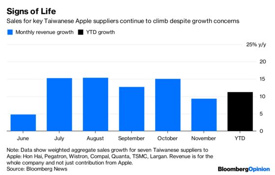 Apple Investors Find a Glimmer of Hope in Taiwan