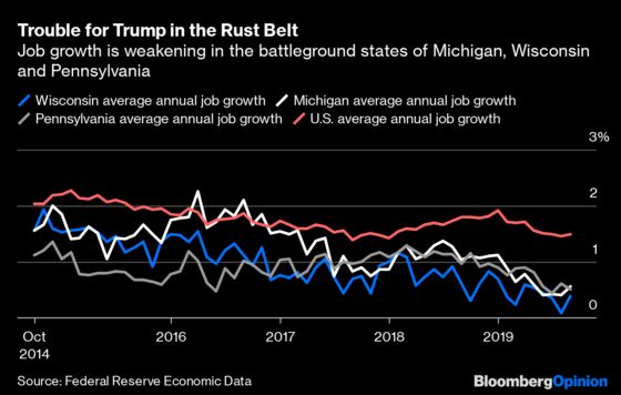 What Economic Forecasts of Trump’s Re-Election Are Missing