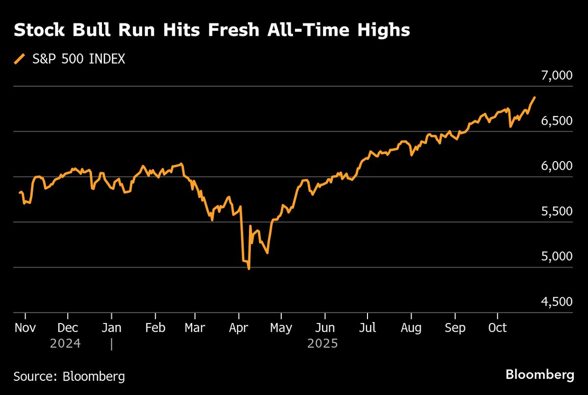 Stocks Get Tech Lift in Run-Up to AI Earnings Test: Markets Wrap