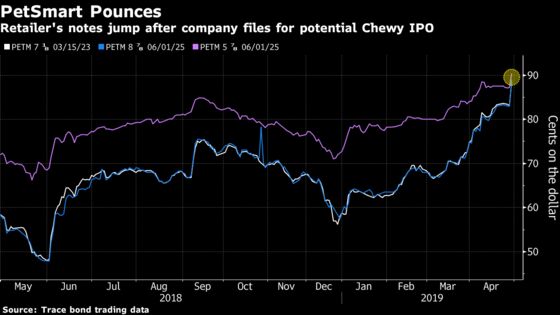 PetSmart Debt Jumps as Retailer Moves to Take Chewy Public