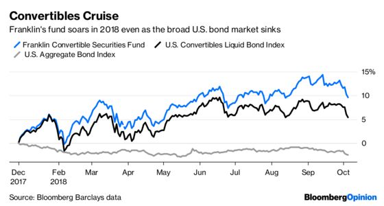 The Best 2018 Bond Strategy Has a Stock-Market Problem