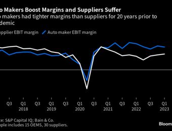 relates to Great Inflation Surge Is Burying Auto Suppliers Deeper in Debt