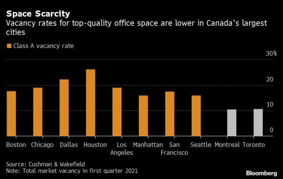 Bankers in Toronto Dodge Wall Street’s Return-to-Office Pressure
