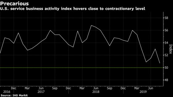 U.S. IHS Markit Service Firm Outlook Index Drops to Record Low