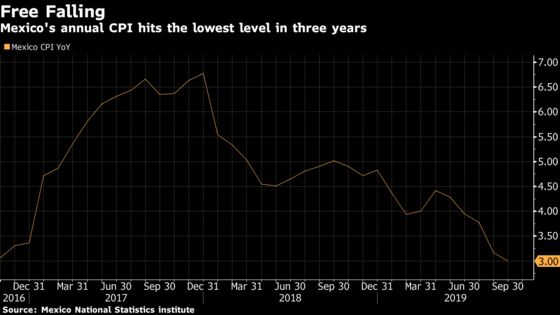 Latin America’s Growth Woes Laid Bare in Fresh Inflation Data