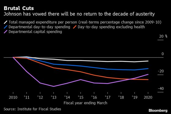 U.K. Set for Tax Hikes as Bigger State Seen Outlasting Covid