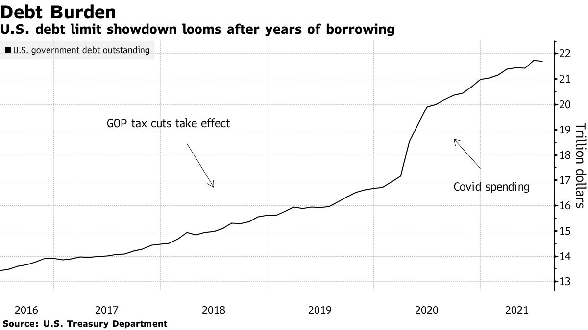 米債務上限問題、民主党は単独で対応を－共和上院議員46人が書簡 - Bloomberg