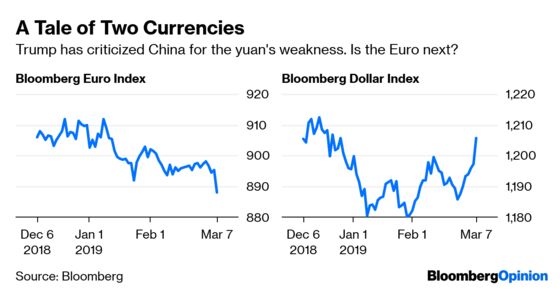 Central Banks Don’t Have the Answer and Markets Know It