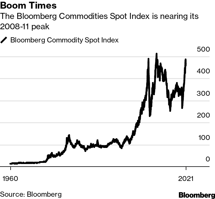 Transcript: Copper May Be the Tightest Commodity Market Ever - Bloomberg