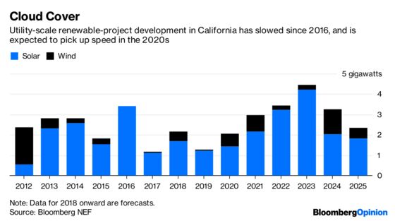 PG&E Reneging On Renewables Contracts Makes No Sense