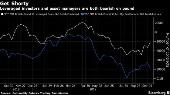 Five Charts That Suggest Brexit Won’t Go Boris Johnson’s Way