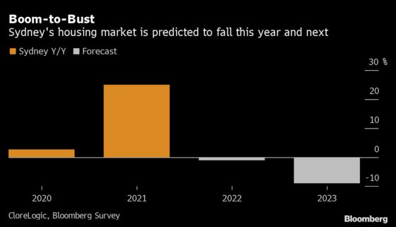 Early Signs Point to Downturn in Sydney Property Prices After 27% Rise