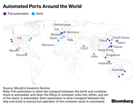 In Middle of Trade War, America’s Busiest Port Gets Ready for Robots