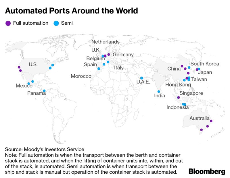 Automated Ports Around the World