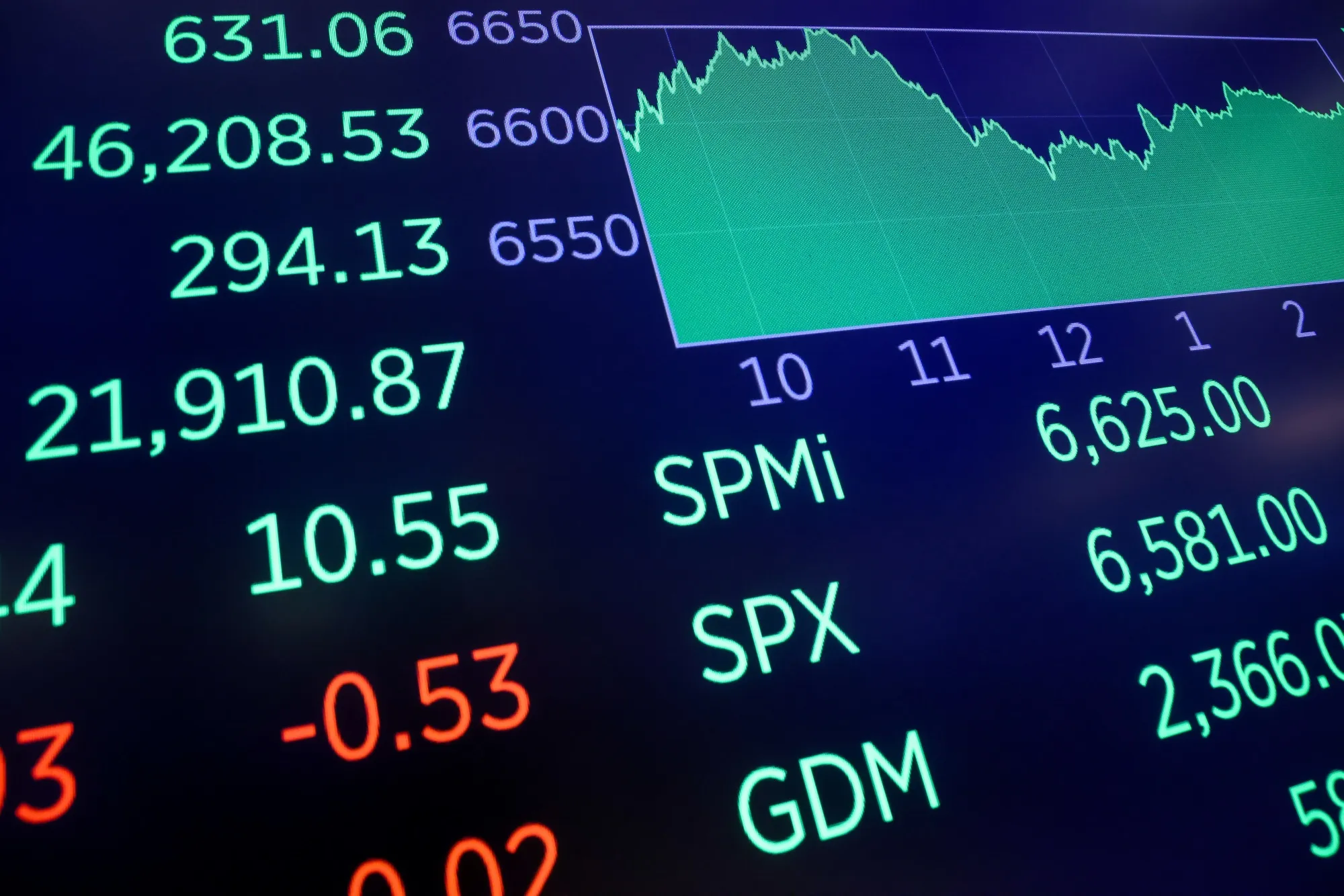Stocks data on the floor of the NYSE.