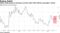 Italian yield spread to Germany narrows after Fitch affirms sovereign's rating