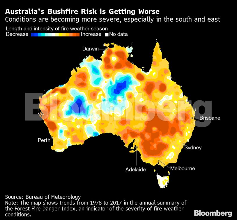 Australia's Bushfire Risk is Getting Worse