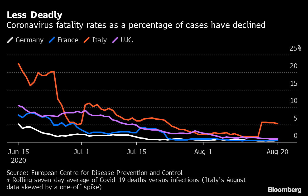 Coronavirus Surge In Europe Latest News And Data On Second Wave Bloomberg