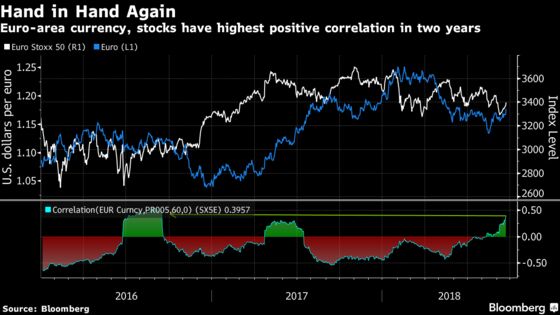 Value Can Be Delivered in an Uber: European Equity Pre-Market