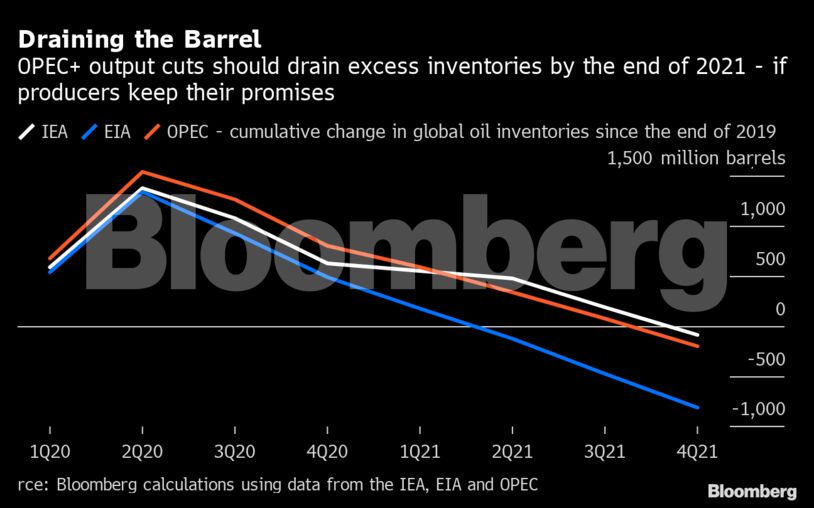 Draining the Barrel