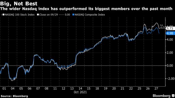 Go Small to Find Tech Winners, UBS Global Wealth Says
 