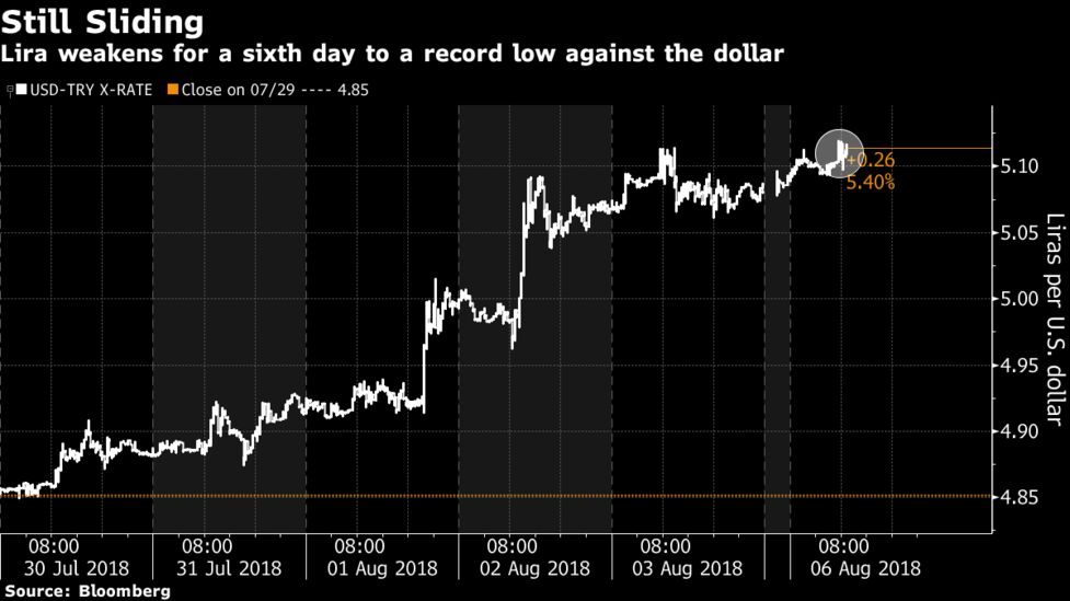 トルコ リラが最安値更新 10年国債利回りは過去最高付ける Bloomberg