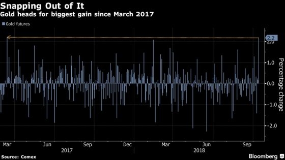 Gold Gets a Second Look as Equities Reel and Inflation Cools