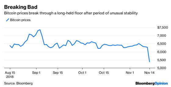 Stocks Are Already Responding to U.S. Gridlock