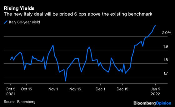 There's No Easing Into the New Year for the ECB