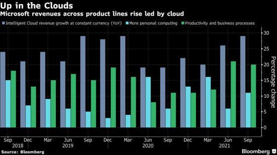 Microsoft’s Cloud-Computing Strength Fuels Revenue, Profit
