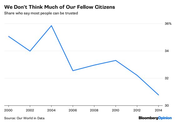 8 Charts Show Where America Stands in the 21st Century