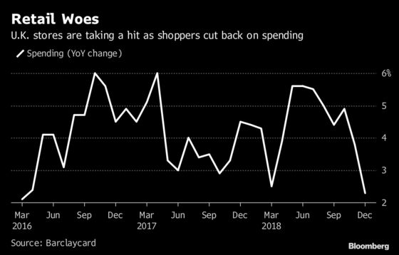 Tesco Bucks U.K. Holiday Retail Gloom as Small Chains Suffer