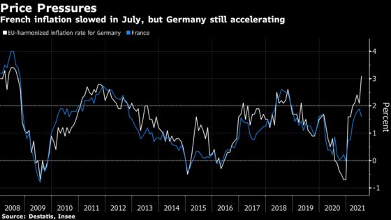 Europe Rebounds With a Bang But Germany Disappoints: GDP Update