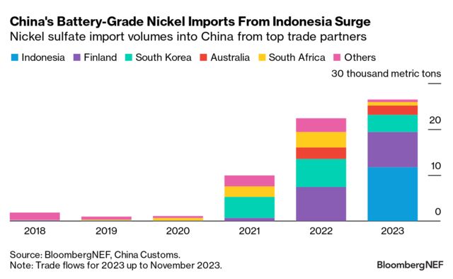 Metals And Mining 10 Things To Watch In 2024 BloombergNEF   640x 1 